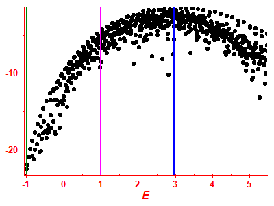 Strength function log